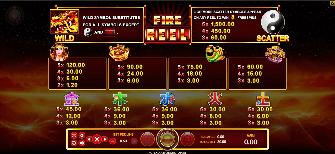 Fire Reel Slotxo UFABET เข้าสู่ระบบ