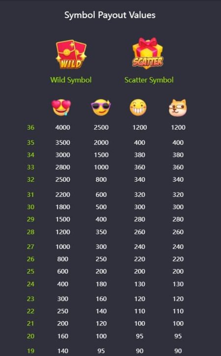 Emoji Riches   PG Slot UFABET เข้าสู่ระบบ