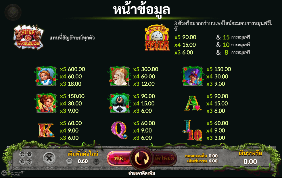 Alice In Wonderland Slotxo UFABET เข้าสู่ระบบ