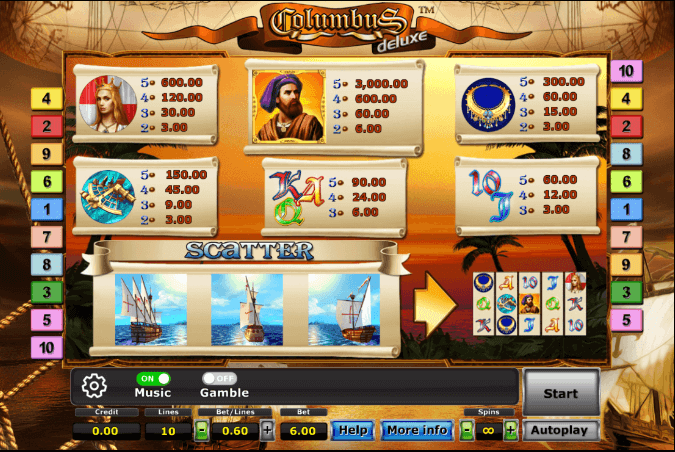 Columbus Slotxo UFABET เข้าสู่ระบบ