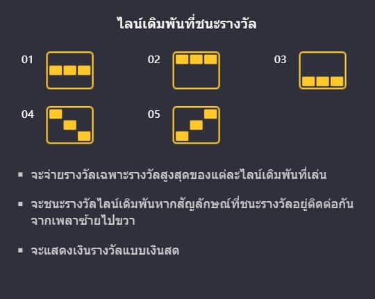 Fortune Tiger PG Slot UFABET369 