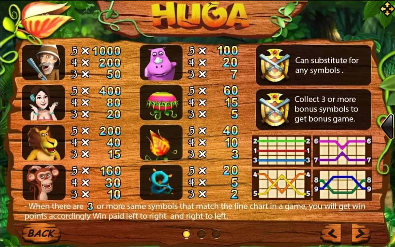 Huga ค่าย SLOTXO จาก UFABET 888