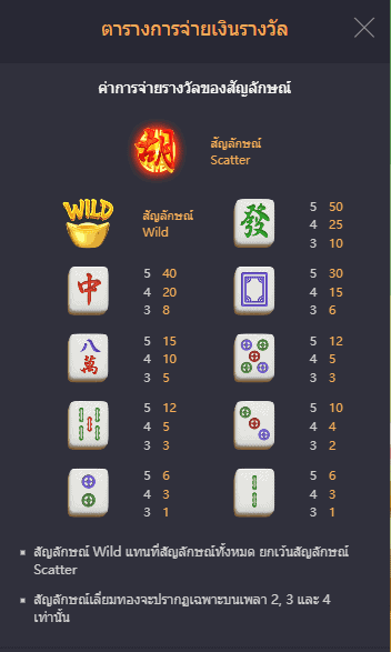 Mahjong Ways 2 PG Slot UFABET เข้าสู่ระบบ