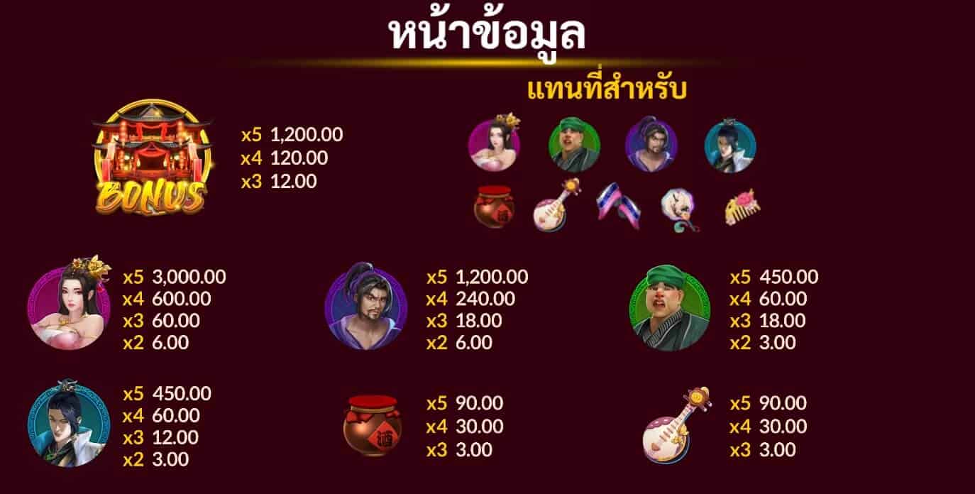 Pan Jin Lian 2 เกม สล็อต XO ค่าย SLOTXO เว็บตรง จาก slotxo ฝาก 10 รับ 100 ล่าสุด