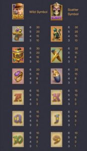 Raider Jane's Crypt of Fortune PG SLOT UFABET เข้าสู่ระบบ