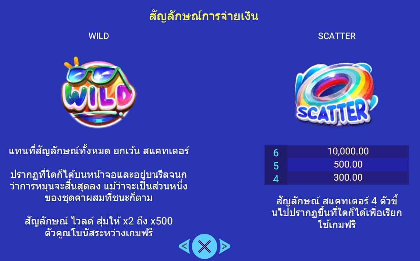 SUGAR PARTY SPADEGAMING UFABET 168