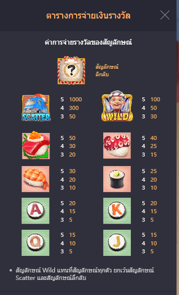 Sushi Oishi PG Slot UFABET เข้าสู่ระบบ