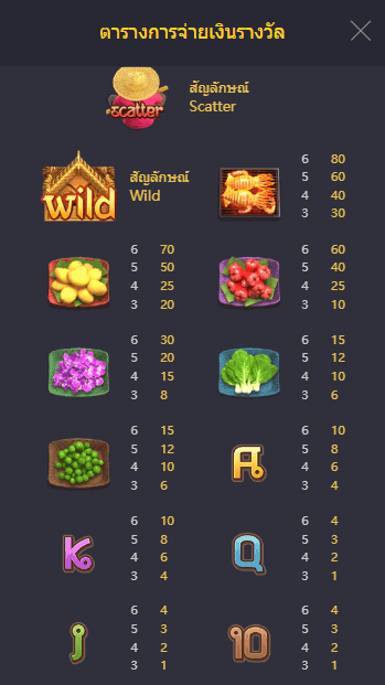 Thai River Wonders PG Slot UFABET เข้าสู่ระบบ