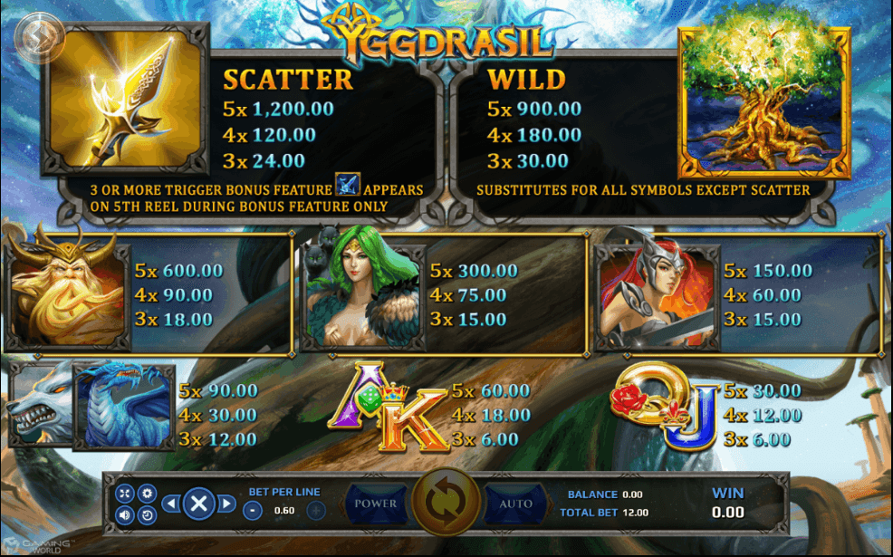Yggdrasil Slotxo UFABET เข้าสู่ระบบ