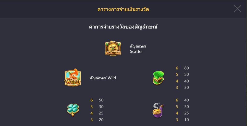 leprechaun riches PG Slot UFABET เข้าสู่ระบบ