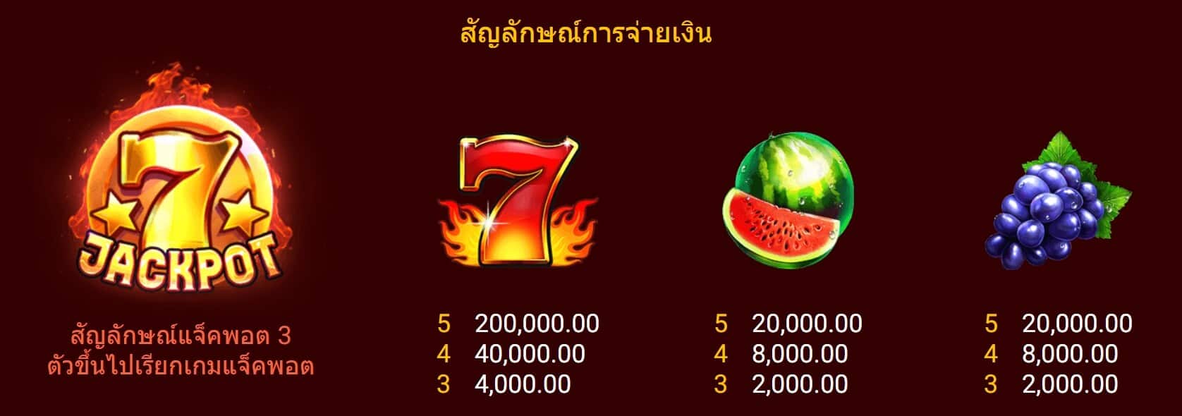 FIERY SEVENS EXCLUSIVE SPADEGAMING UFABET 168