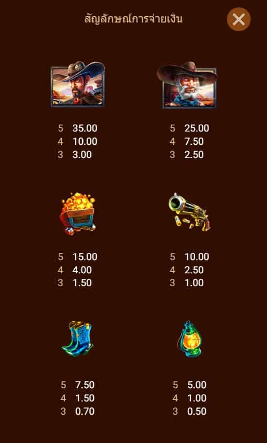 GOLDEN RUSH COWBOYS SPADEGAMING UFABET 888