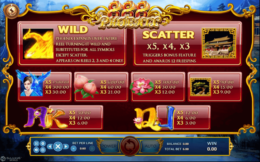 Phoenix 888 Slotxo UFABET เข้าสู่ระบบ