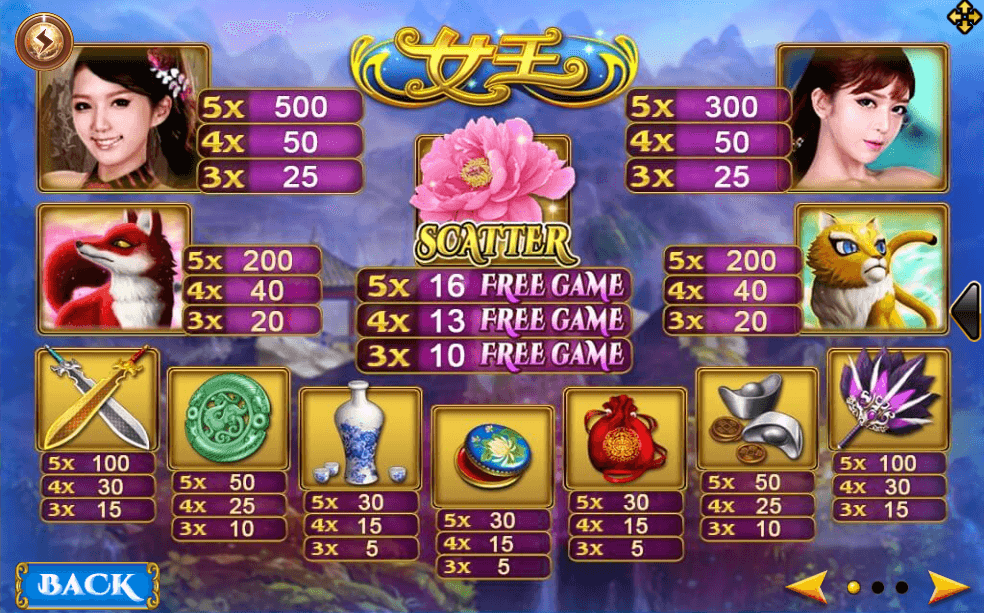 Queen Slotxo UFABET เข้าสู่ระบบ