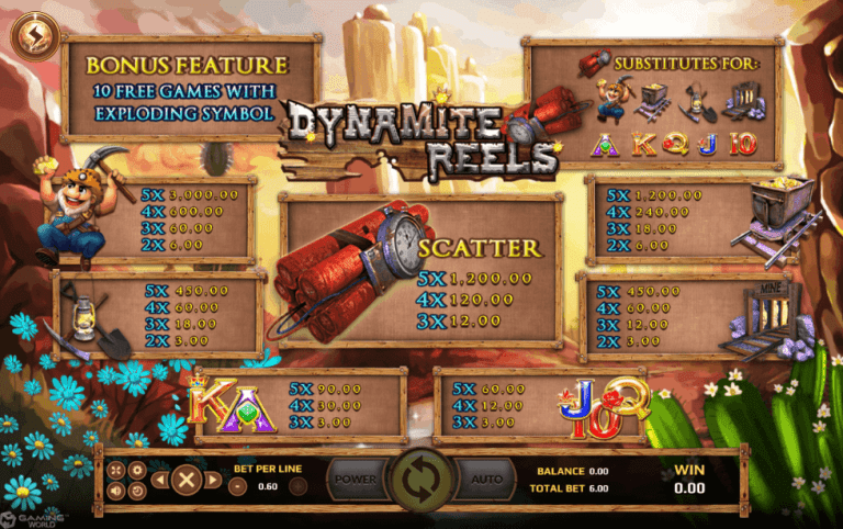 Dynamite-Reels-JOKER123UFABET-เข้าสู่ระบบ