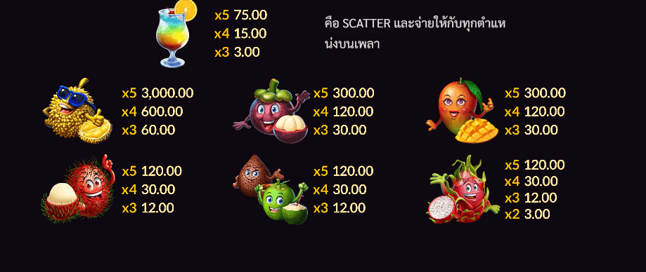 Fruit Paradise joker123 UFABET เข้าสู่ระบบ