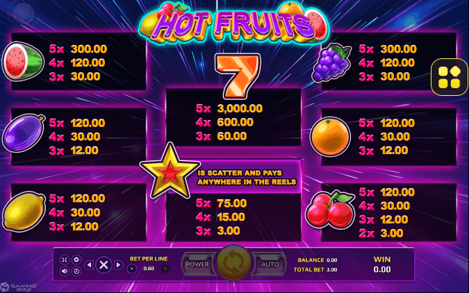 Hot Fruits joker123 UFABET เข้าสู่ระบบ