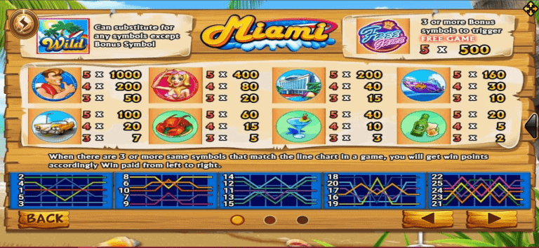 Miami-JOKER123UFABET-เข้าสู่ระบบ
