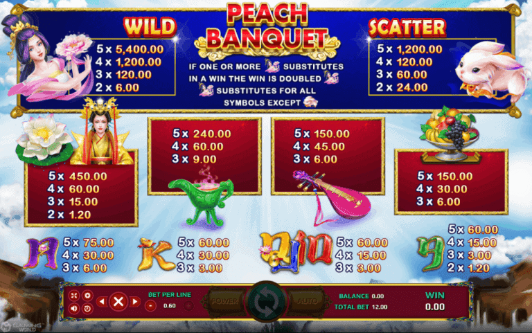 Peach-Banquet-JOKER123UFABET-เข้าสู่ระบบ
