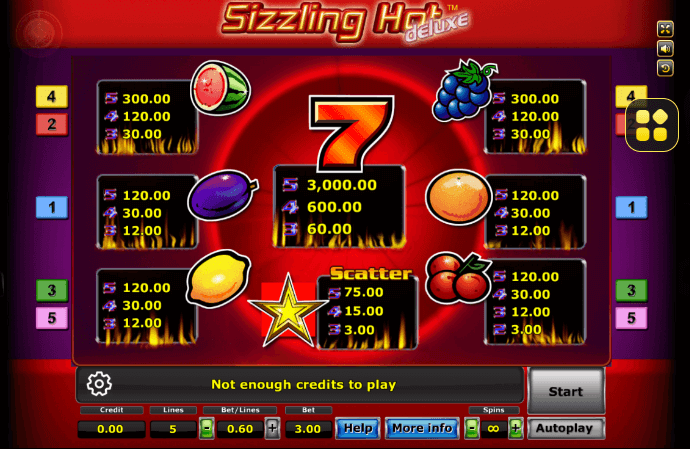 Sizzling Hot joker123 UFABET เข้าสู่ระบบ