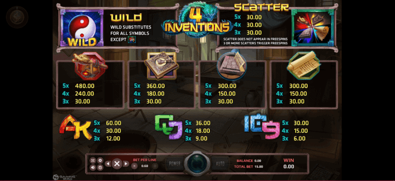 The-4-Invention-JOKER123UFA365