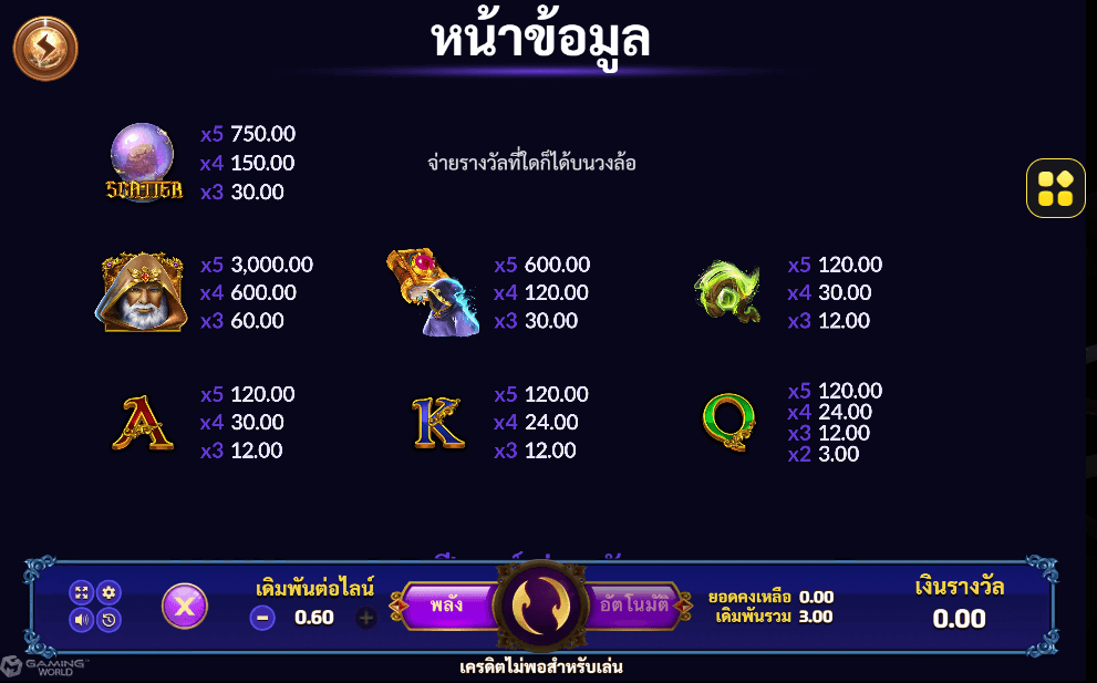 Wizard joker123 ยูฟ่าเบท