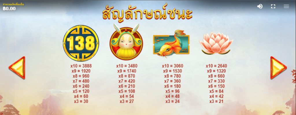 Dragon's Luck Power Reels RED TIGER ยูฟ่าเบท