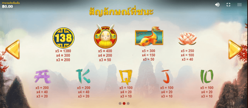 Dragon's Luck RED TIGER ยูฟ่าเบท