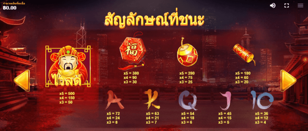 Fortune Fest RED TIGER UFABET เข้าสู่ระบบ
