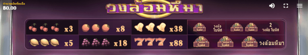 Grand Wheel RED TIGER UFABET เข้าสู่ระบบ