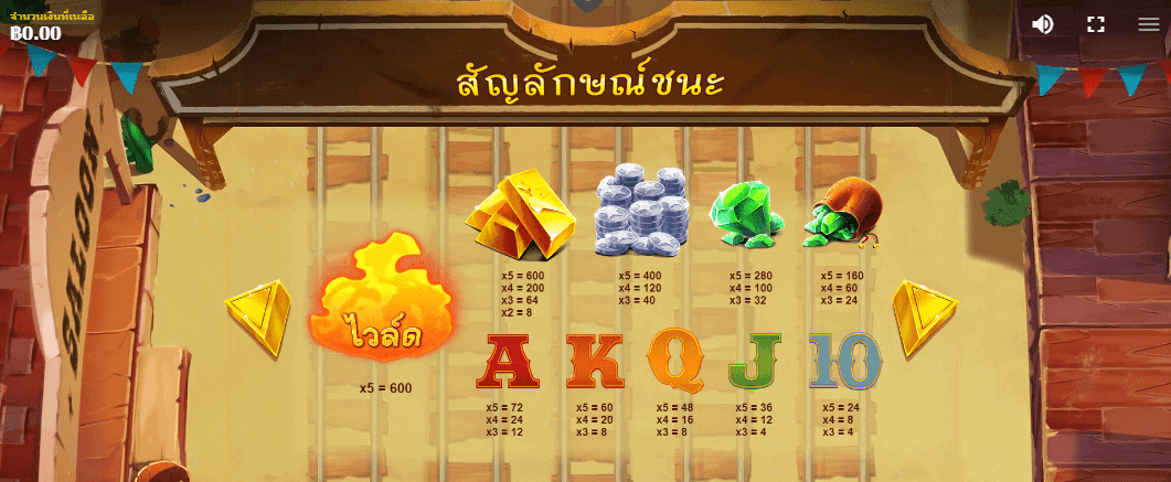 The Greatest Train Robbery RED TIGER ยูฟา 168