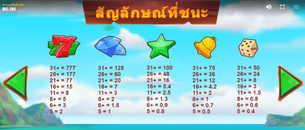 Tiki Fruits RED TIGER UFABET เข้าสู่ระบบ