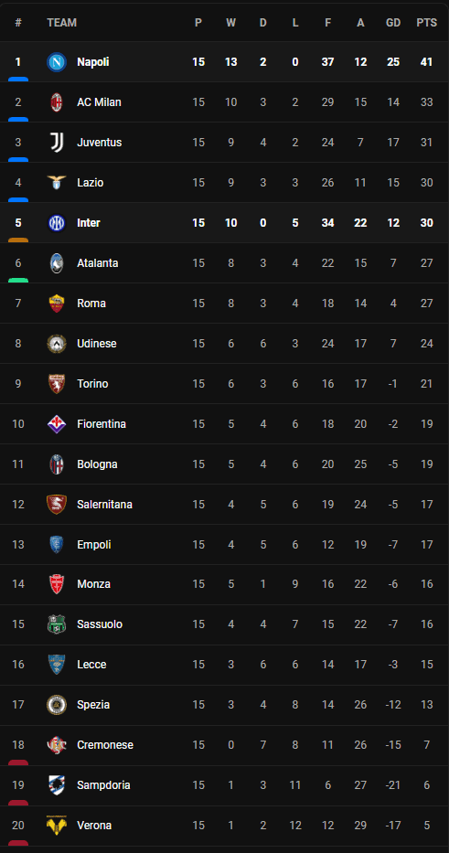 วิเคราะห์บอล [ เซเรีย อา ] อินเตอร์ มิลาน VS นาโปลี Table
