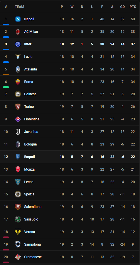 วิเคราะห์บอล [ เซเรีย อา ] อินเตอร์ มิลาน VS เอ็มโปลี Table