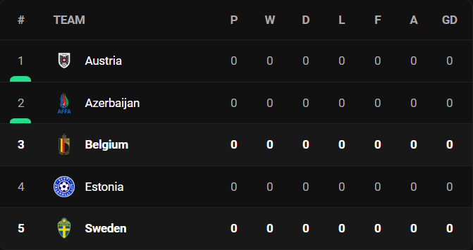 วิเคราะห์บอล [ ยูโร 2024 รอบคัดเลือก ] สวีเดน VS เบลเยียม Table