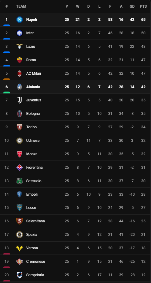 วิเคราะห์บอล [ เซเรีย อา ] นาโปลี VS อตาลันต้า Table