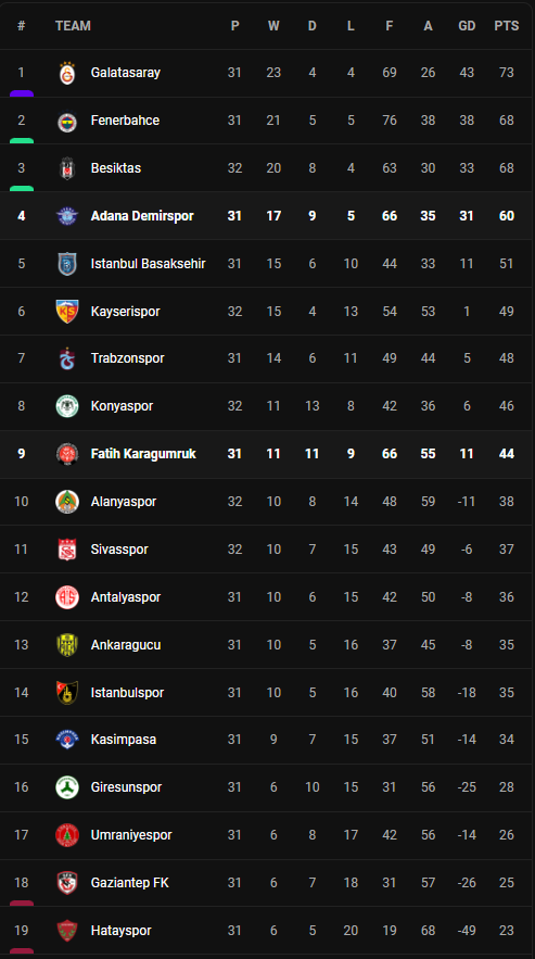 วิเคราะห์บอล [ ตุรกี ] คารากุมรัค VS อดานา เดเมียร์สปอร์ Table